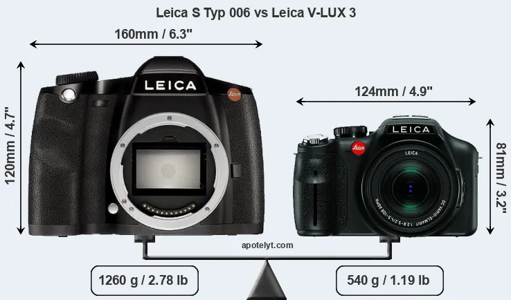 Size Leica S Typ 006 vs Leica V-LUX 3