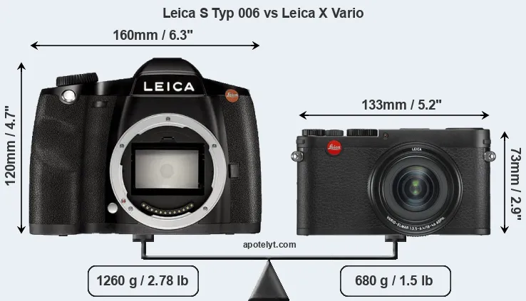 Size Leica S Typ 006 vs Leica X Vario