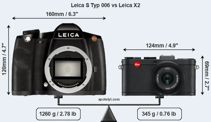 Size Leica S Typ 006 vs Leica X2