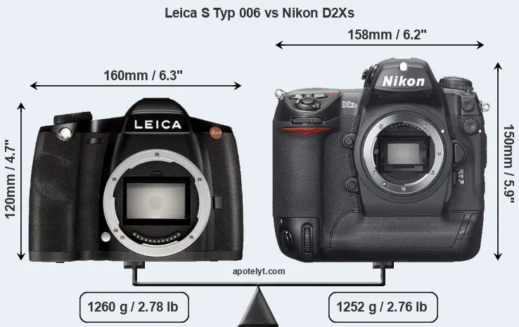 Size Leica S Typ 006 vs Nikon D2Xs