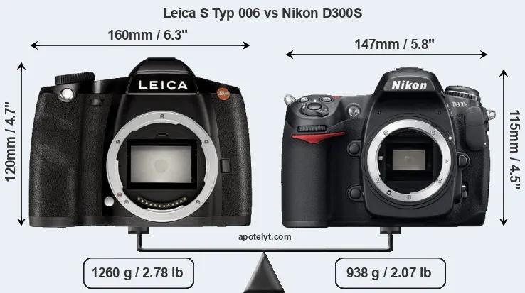 Size Leica S Typ 006 vs Nikon D300S