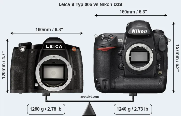 Size Leica S Typ 006 vs Nikon D3S