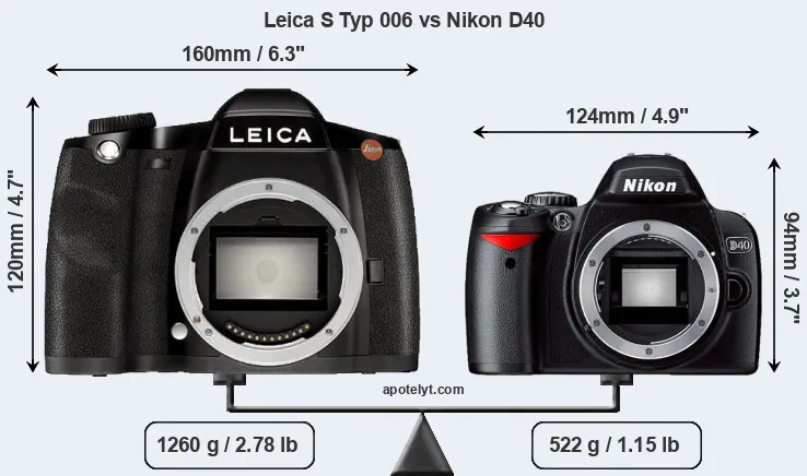 Size Leica S Typ 006 vs Nikon D40