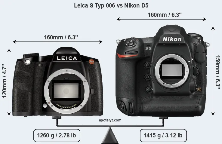 Size Leica S Typ 006 vs Nikon D5