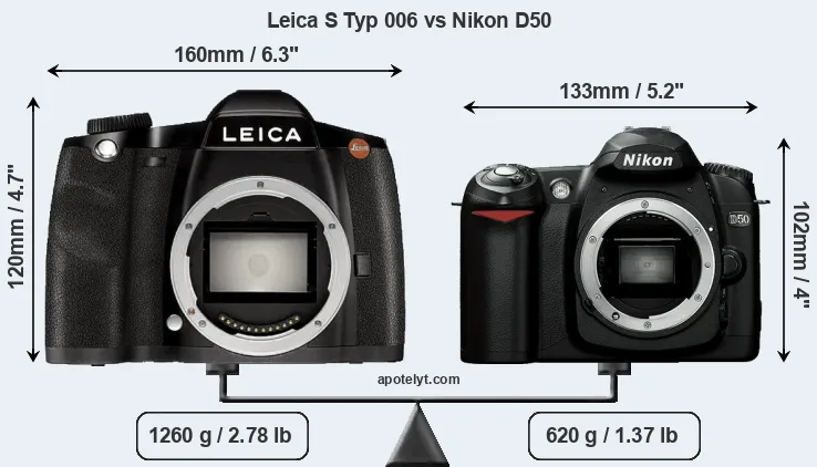 Size Leica S Typ 006 vs Nikon D50
