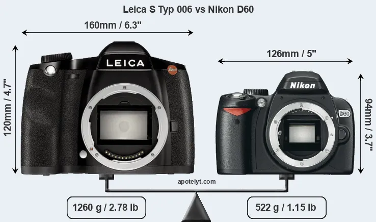 Size Leica S Typ 006 vs Nikon D60
