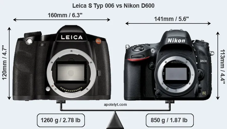 Size Leica S Typ 006 vs Nikon D600