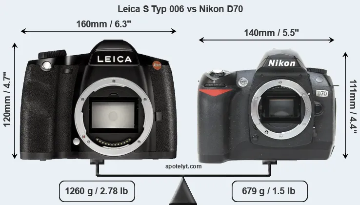 Size Leica S Typ 006 vs Nikon D70