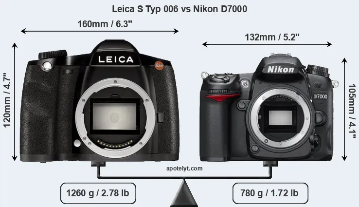 Size Leica S Typ 006 vs Nikon D7000