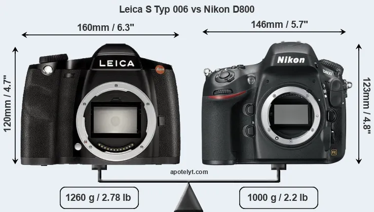 Size Leica S Typ 006 vs Nikon D800