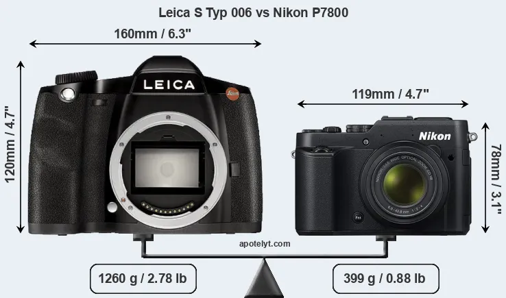 Size Leica S Typ 006 vs Nikon P7800