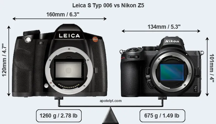 Size Leica S Typ 006 vs Nikon Z5