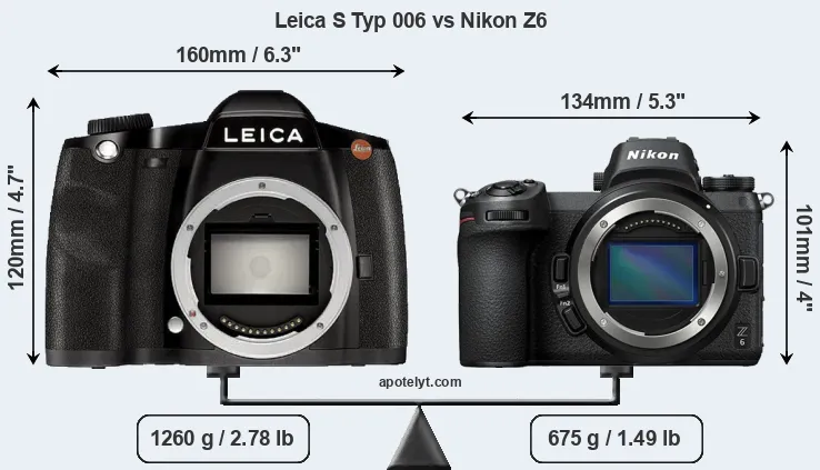 Size Leica S Typ 006 vs Nikon Z6