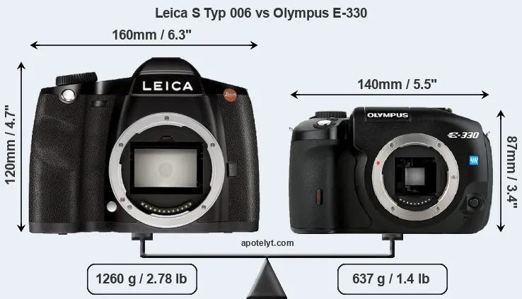 Size Leica S Typ 006 vs Olympus E-330