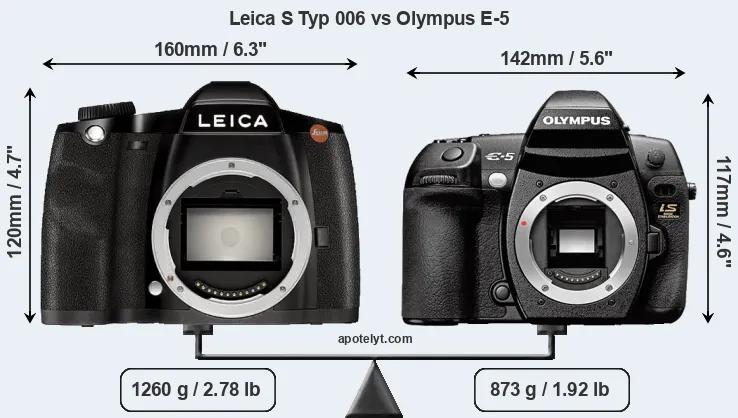 Size Leica S Typ 006 vs Olympus E-5