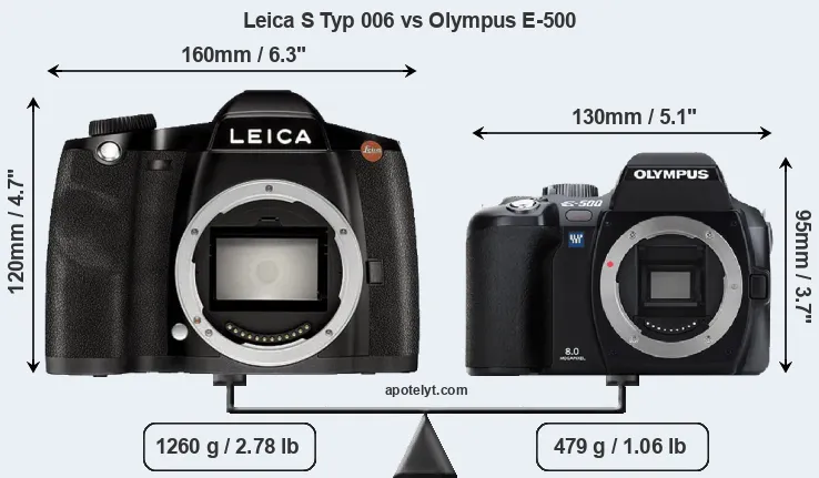 Size Leica S Typ 006 vs Olympus E-500