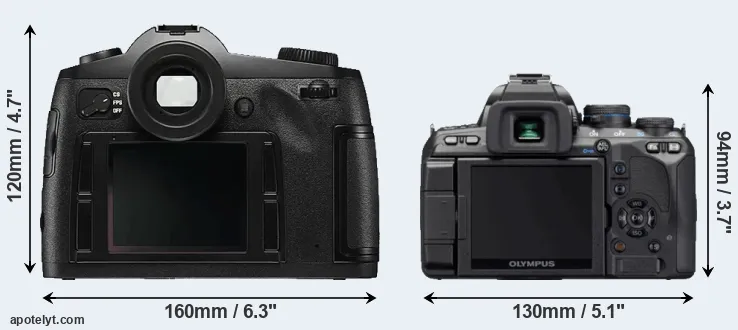 Comparison S Typ 006 or E-620 rear