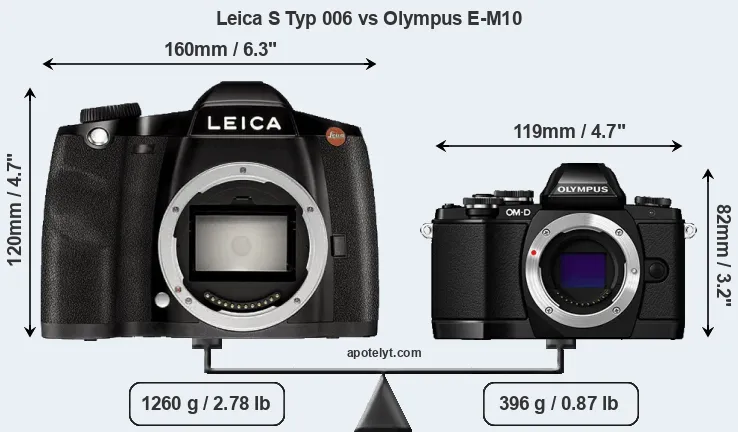 Size Leica S Typ 006 vs Olympus E-M10
