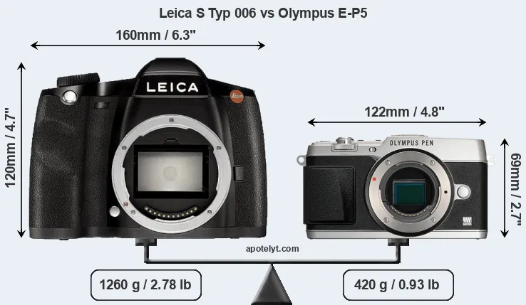 Size Leica S Typ 006 vs Olympus E-P5