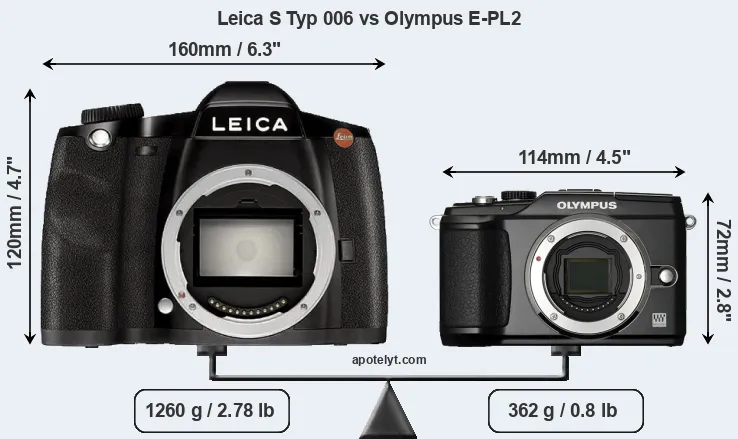 Size Leica S Typ 006 vs Olympus E-PL2