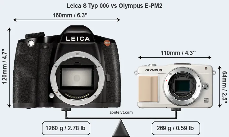 Size Leica S Typ 006 vs Olympus E-PM2