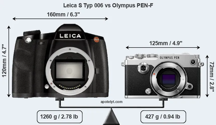 Size Leica S Typ 006 vs Olympus PEN-F