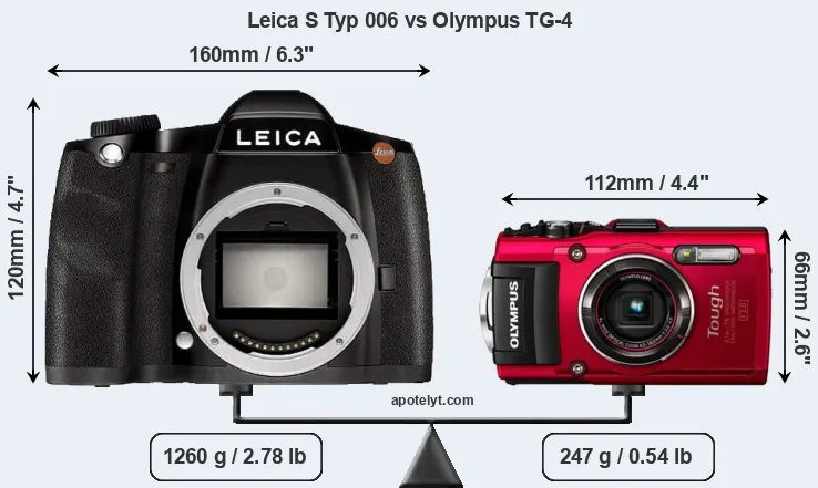 Size Leica S Typ 006 vs Olympus TG-4