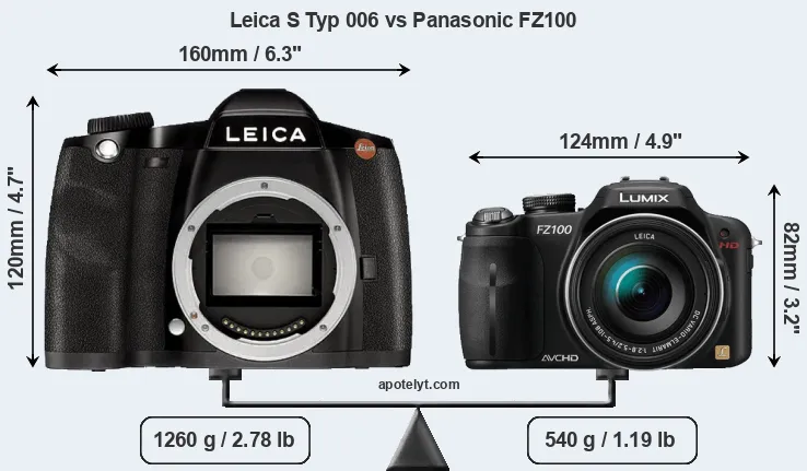 Size Leica S Typ 006 vs Panasonic FZ100