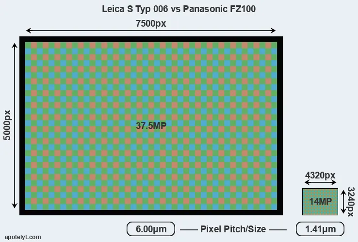 S Typ 006 versus FZ100 MP