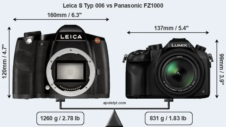 Size Leica S Typ 006 vs Panasonic FZ1000