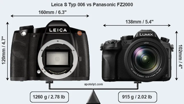 Size Leica S Typ 006 vs Panasonic FZ2000