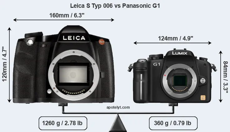 Size Leica S Typ 006 vs Panasonic G1