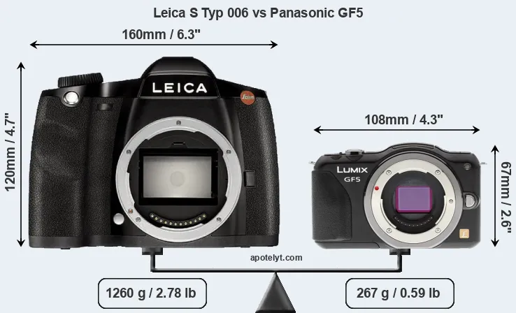 Size Leica S Typ 006 vs Panasonic GF5