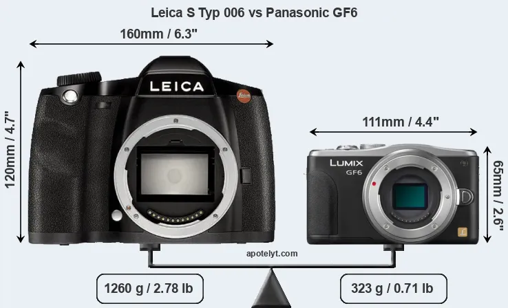 Size Leica S Typ 006 vs Panasonic GF6