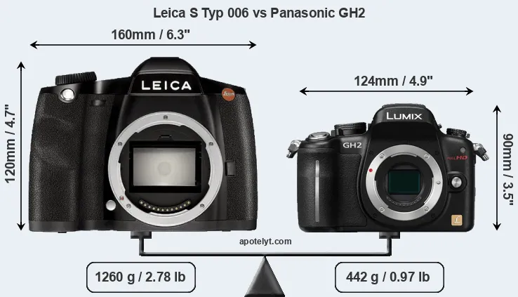 Size Leica S Typ 006 vs Panasonic GH2