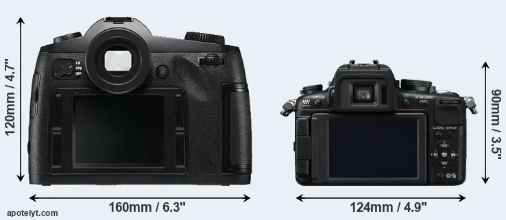 Comparison S Typ 006 or GH2 rear