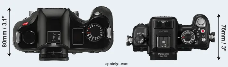 Compare S Typ 006 versus GH2 top