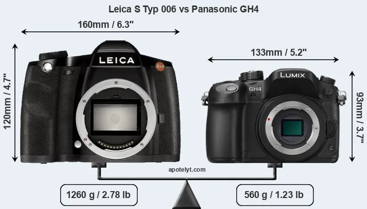 Size Leica S Typ 006 vs Panasonic GH4
