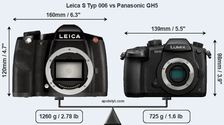 Size Leica S Typ 006 vs Panasonic GH5