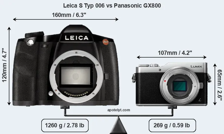 Size Leica S Typ 006 vs Panasonic GX800
