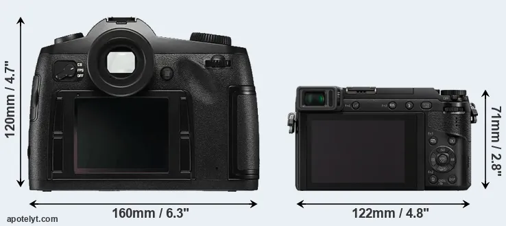 Comparison S Typ 006 or GX85 rear