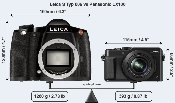 Size Leica S Typ 006 vs Panasonic LX100