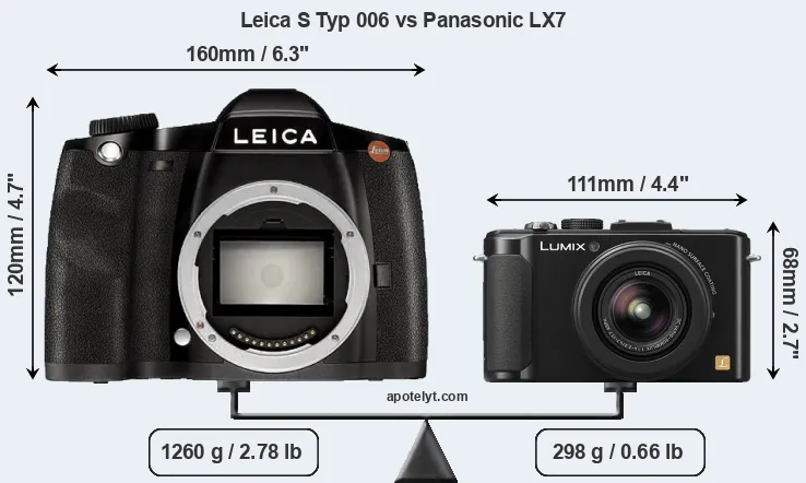 Size Leica S Typ 006 vs Panasonic LX7