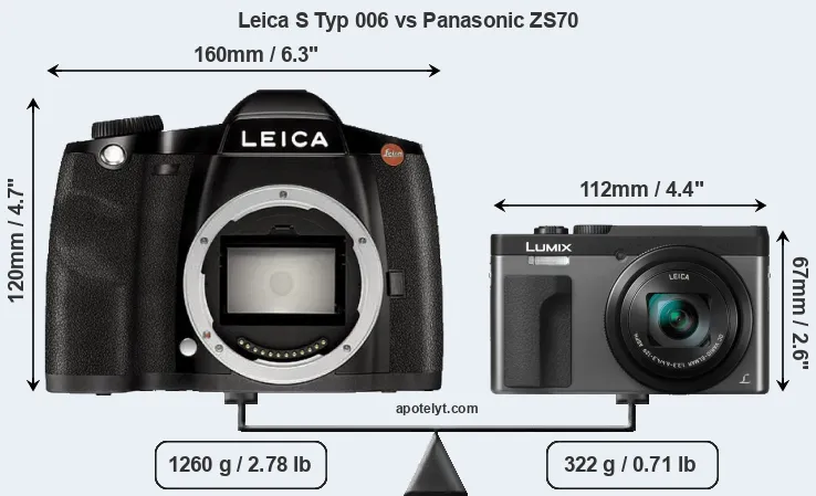 Size Leica S Typ 006 vs Panasonic ZS70