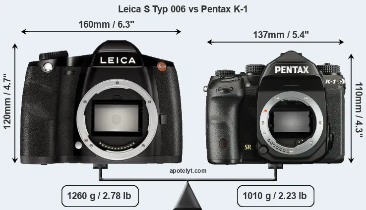 Size Leica S Typ 006 vs Pentax K-1