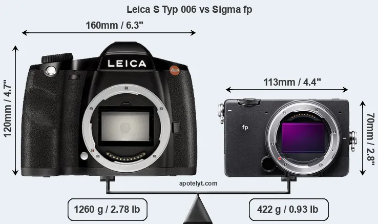 Size Leica S Typ 006 vs Sigma fp