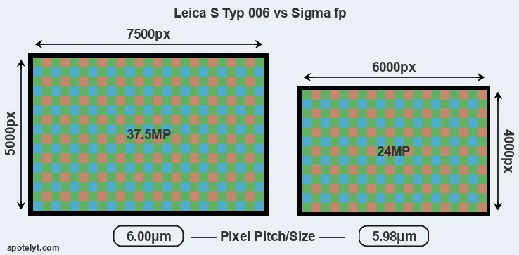 S Typ 006 versus fp MP