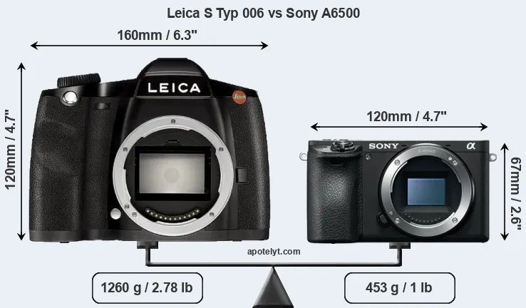 Size Leica S Typ 006 vs Sony A6500