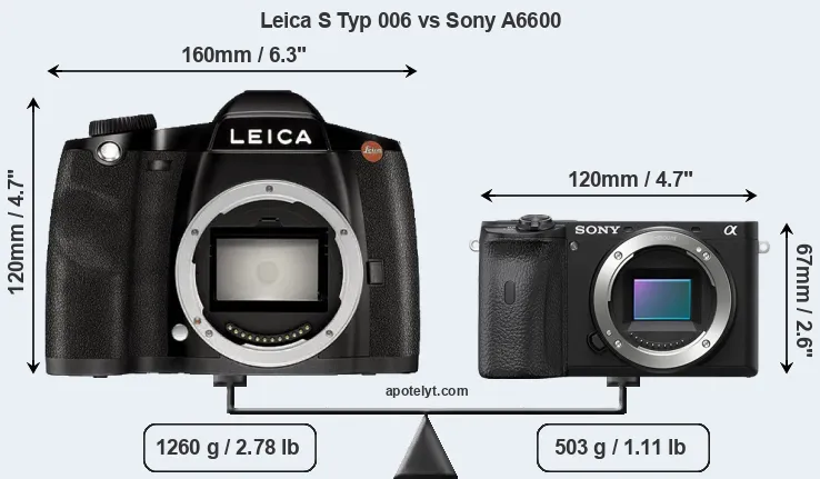 Size Leica S Typ 006 vs Sony A6600
