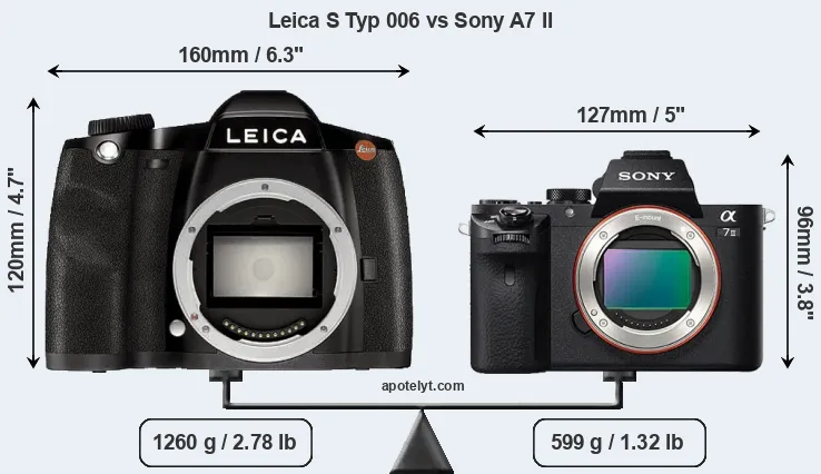 Size Leica S Typ 006 vs Sony A7 II